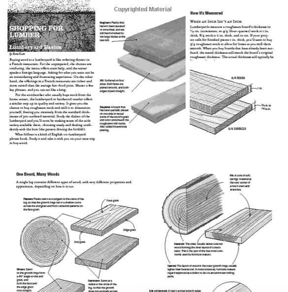 WOODWORKING - WISDOM & KNOW HOW BOOK